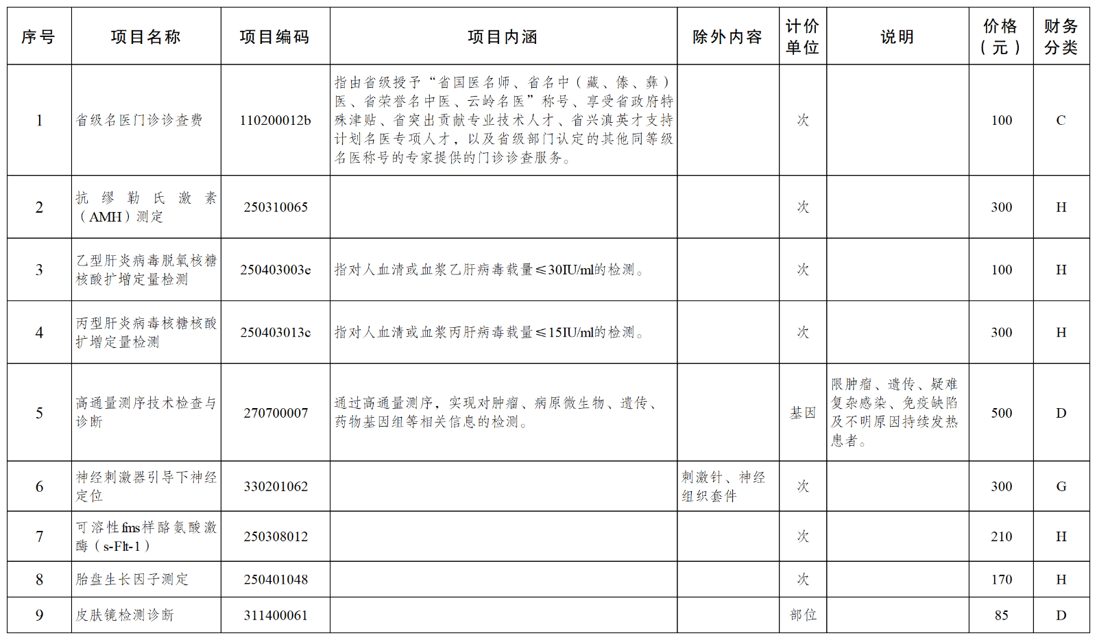 工作簿3_Sheet1.png