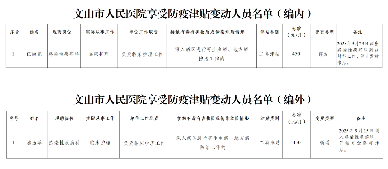 〔2025〕—37文山市人民医院关于调整拟享受卫生防疫津贴人员的公示_01.png